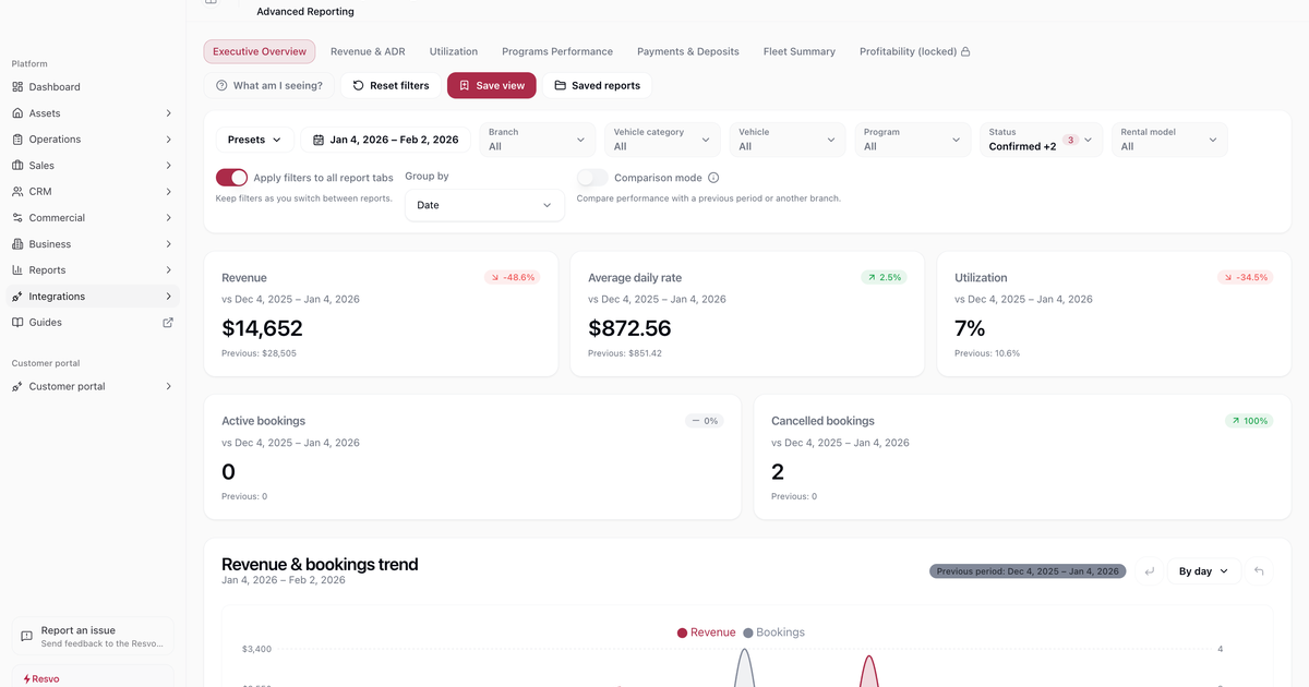 Car rental software for fleet management: visibility that prevents idle days