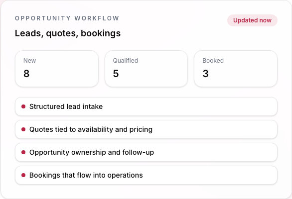 Sales & Distribution Command View