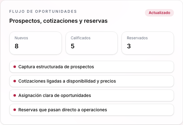 Conversación de AI Booking Companion con guía de políticas y próximos pasos en Resvo