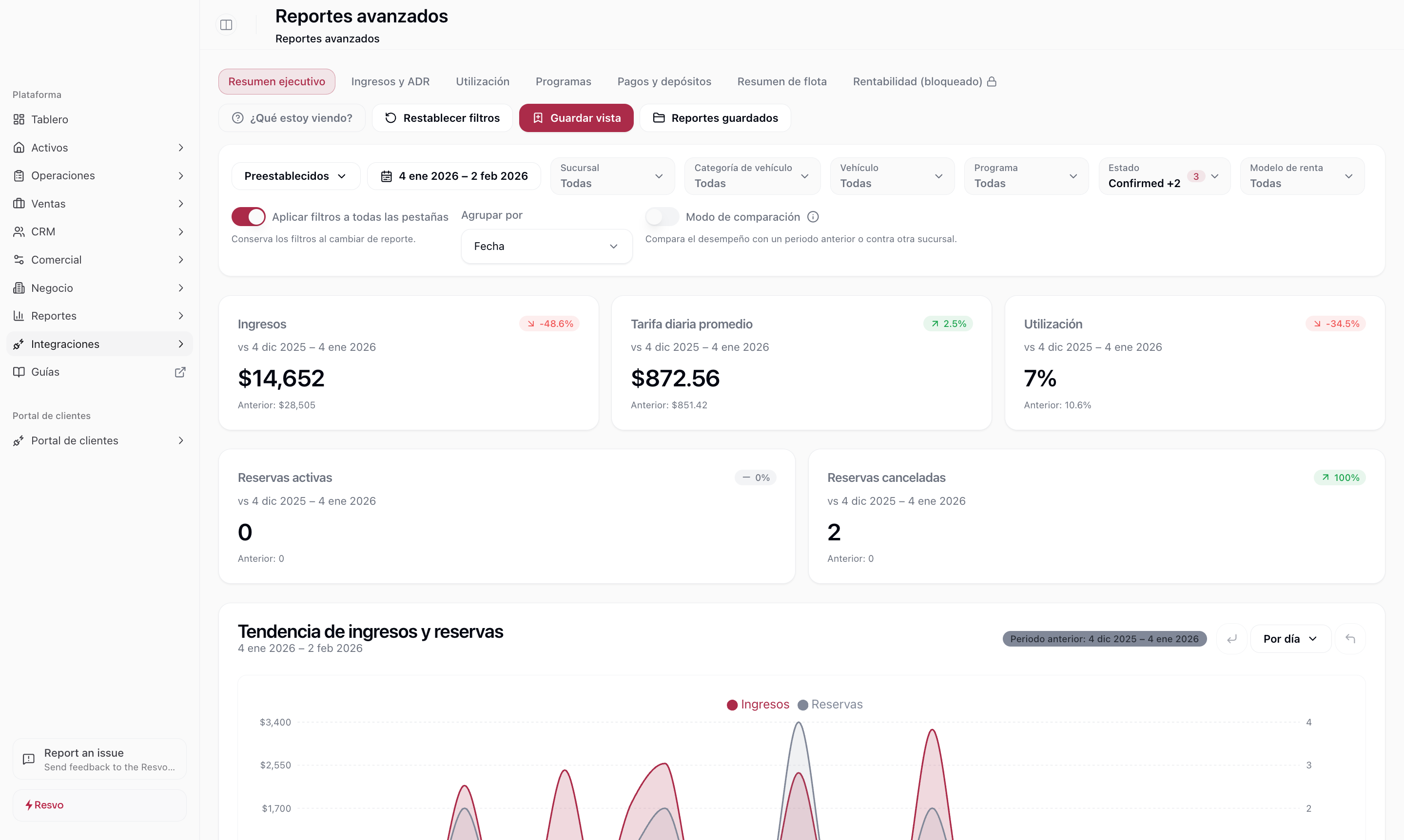 Vista de Control de Activos con categorías de vehículos, sucursales y estructura de flotilla en Resvo