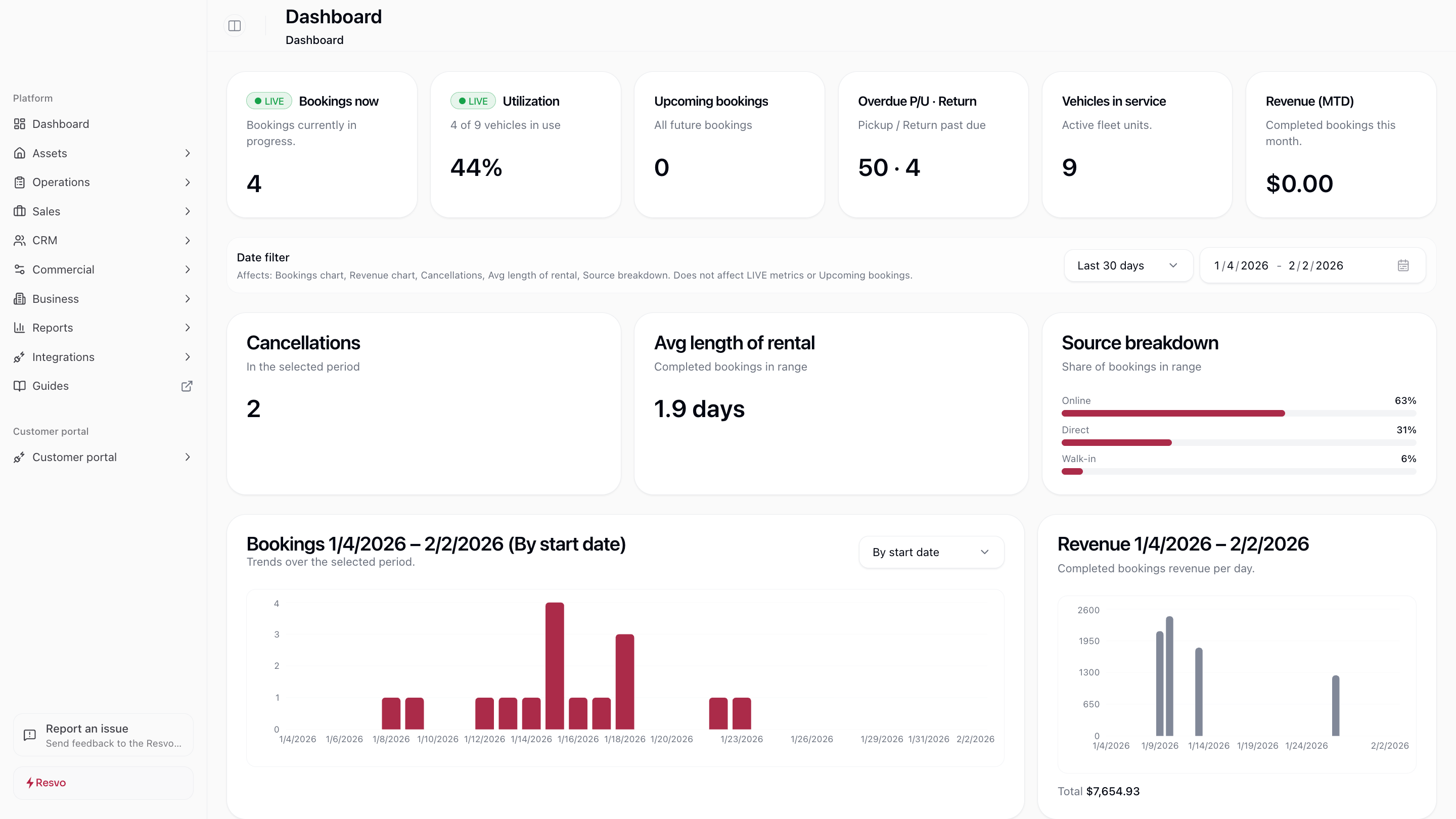 Resvo system overview across core product areas
