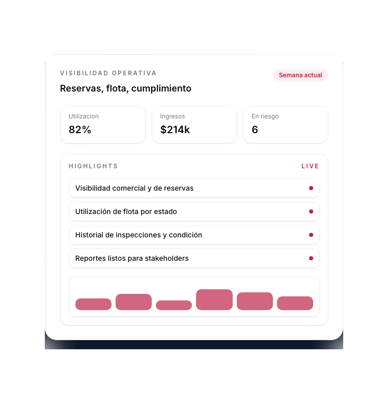 AI Business Consultant mostrando recomendaciones estratégicas en Resvo